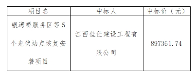 银湾桥服务区等5个光伏站点恢复安装项目中标结果公示