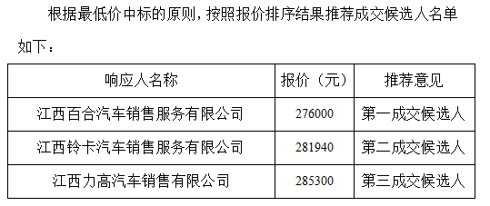 江西省交通物资供销有限公司皮卡采购项目候选成交入选方公示