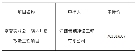 高管实业公司院内升级改造工程中标结果公告