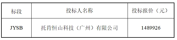 沪昆高速梨园（赣浙界）至东乡段改扩建工程项目服务区加油站加油机设备采购（第一批）招标中标结果公告