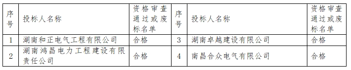 江西省军工控股集团有限公司1.5MW分布式光伏及充电桩项目中标候选人公示